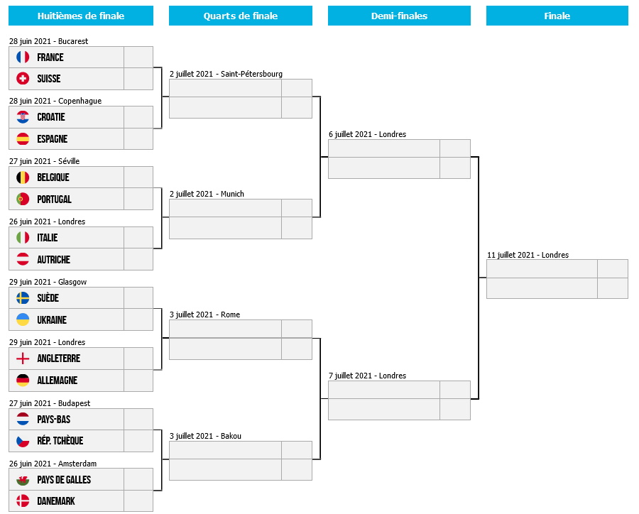 La phase finale de l'Euro 2020 (2021) par dates, villes, équipes et chaînes TV.jpg