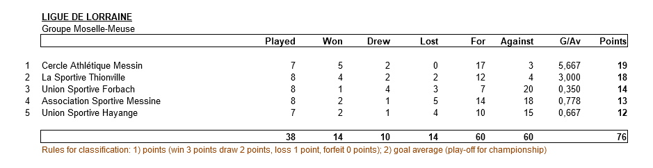 Ligue Lorraine 20-21.jpg