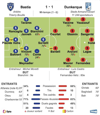 Bastia - Dunkerque.png