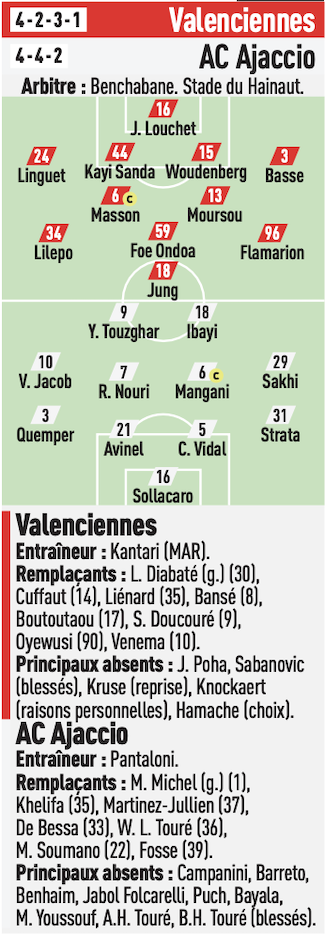 Valenciennes - Ajaccio FP.png