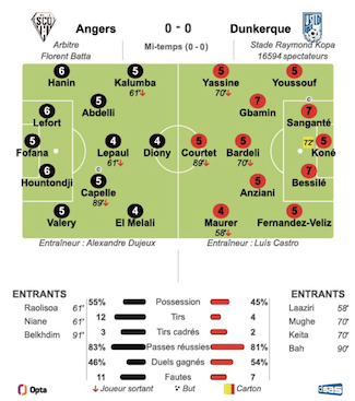 Angers - Dunkerque.png