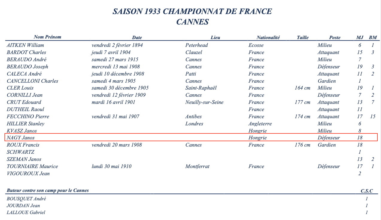 Stats 1932 1933 Cannes X.jpg2.jpg