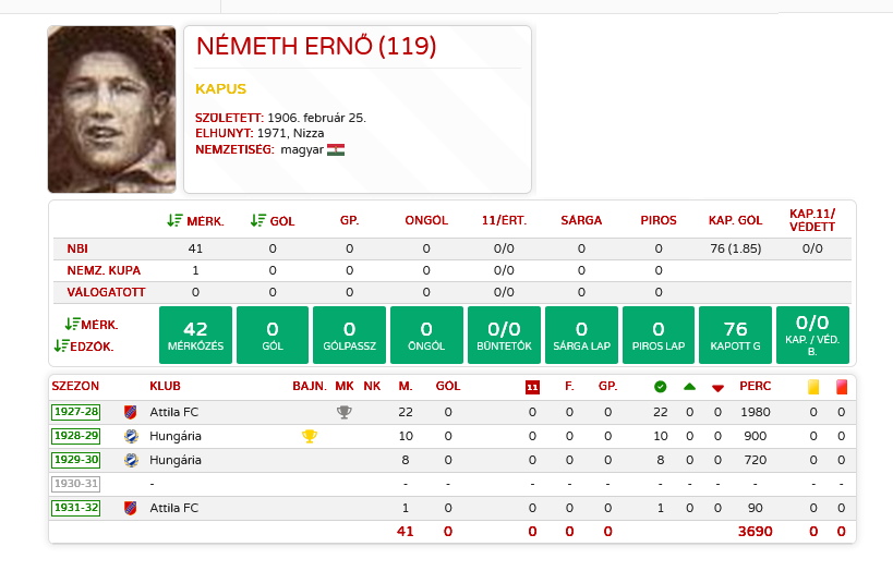 Németh Ernő - Nemzeti Labdarúgó Archívum.jpg