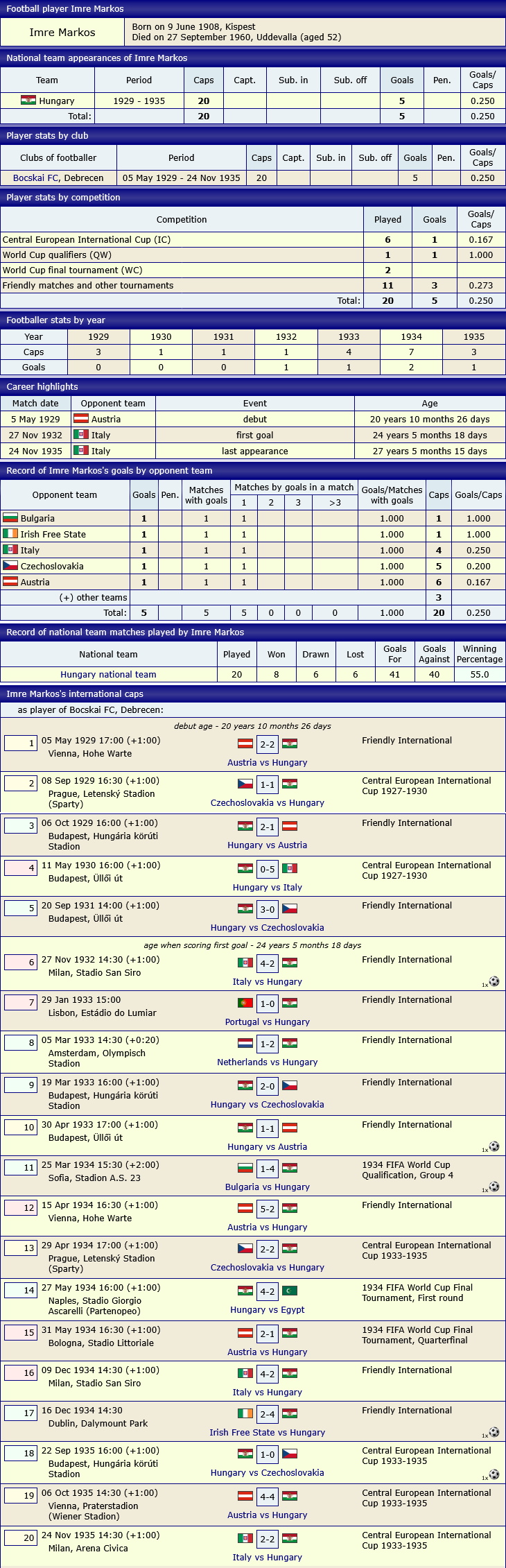 Imre Markos international footballer.jpg