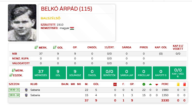 Belkó Árpád - Nemzeti Labdarúgó Archívum.jpg
