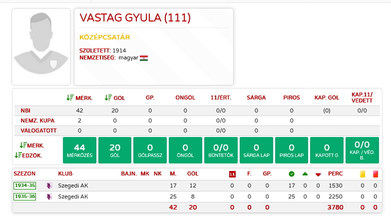 Vastag Gyula - Nemzeti Labdarúgó Archívum.jpg