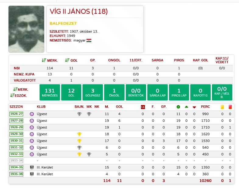 Víg II János - Nemzeti Labdarúgó Archívum.jpg