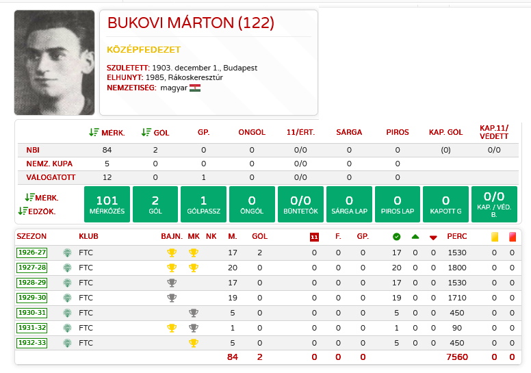 Bukovi Márton - Nemzeti Labdarúgó Archívum.jpg