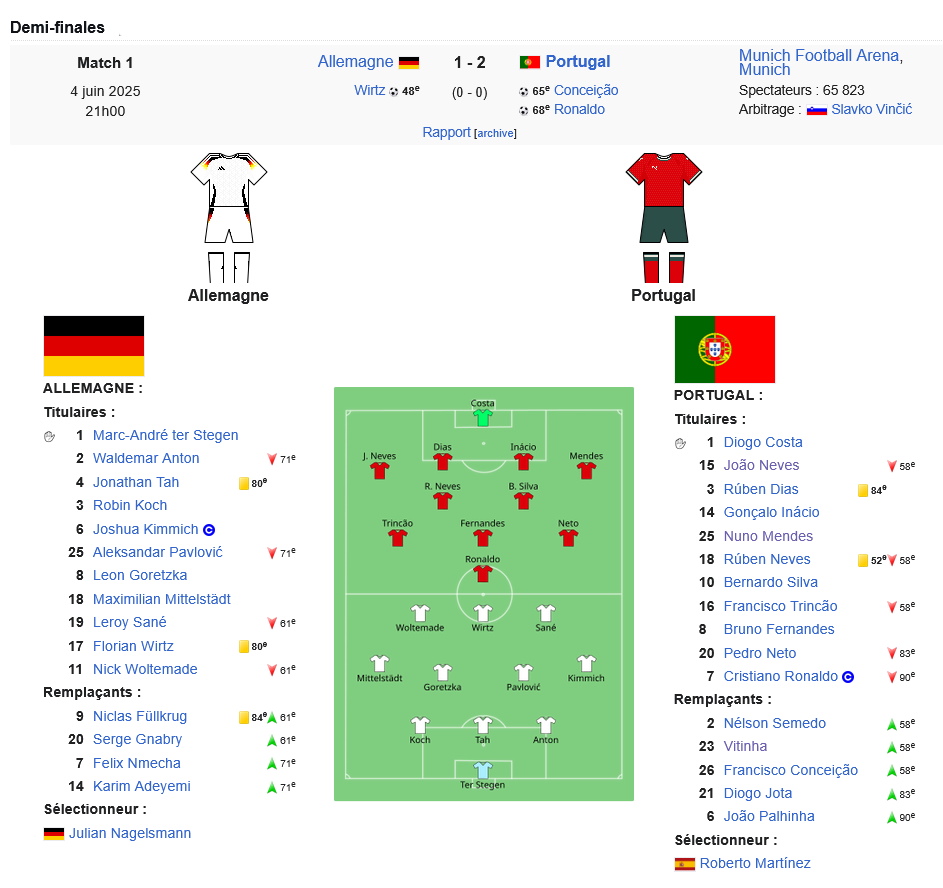 Ligue des nations  2 de l'UEFA 2024-2025 — Wikipédia.jpg