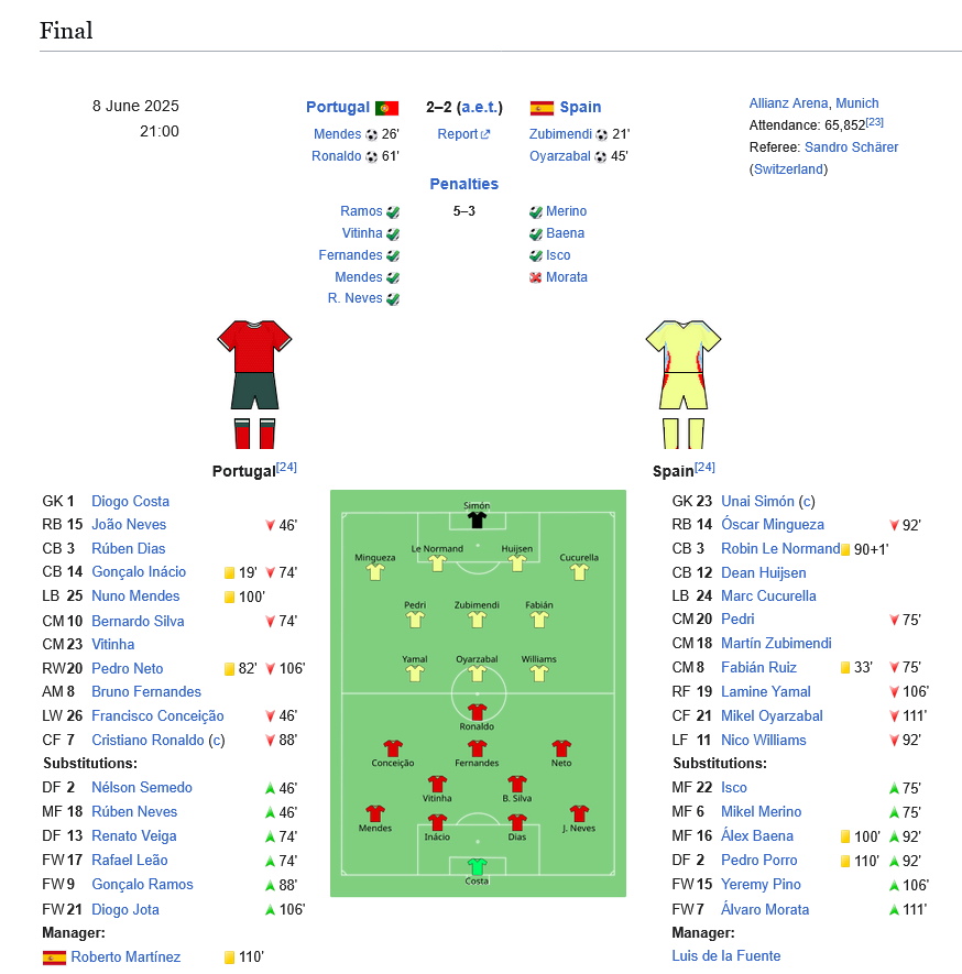 Screenshot 2025-06-09 at 06-45-12 2025 UEFA Nations League Finals - Wikipedia.jpg