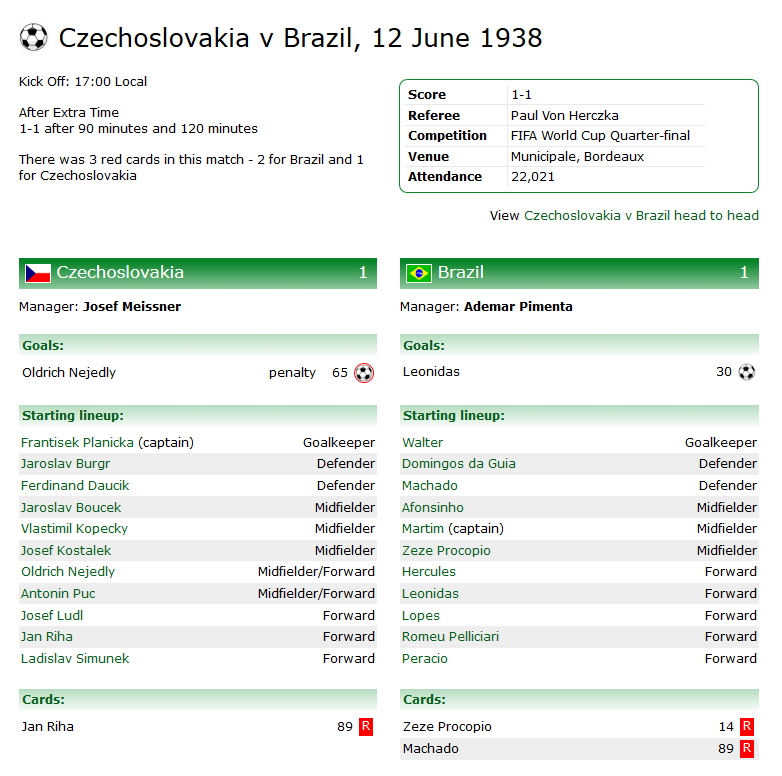 Czechoslovakia v Brazil, 12 June 1938.jpg