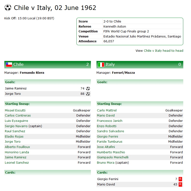 Chile v Italy, 02 June 1962.jpg