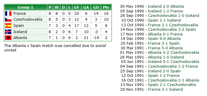 UEFA European Championship 1992 - qualifying.jpg