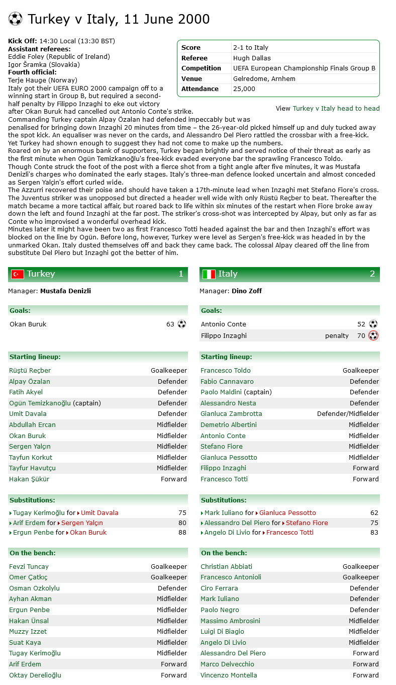 Turkey v Italy, 11 June 2000.jpg