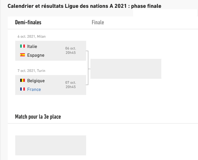 Calendrier et résultats Ligue des nations A 2021 phase finale - Football.jpg