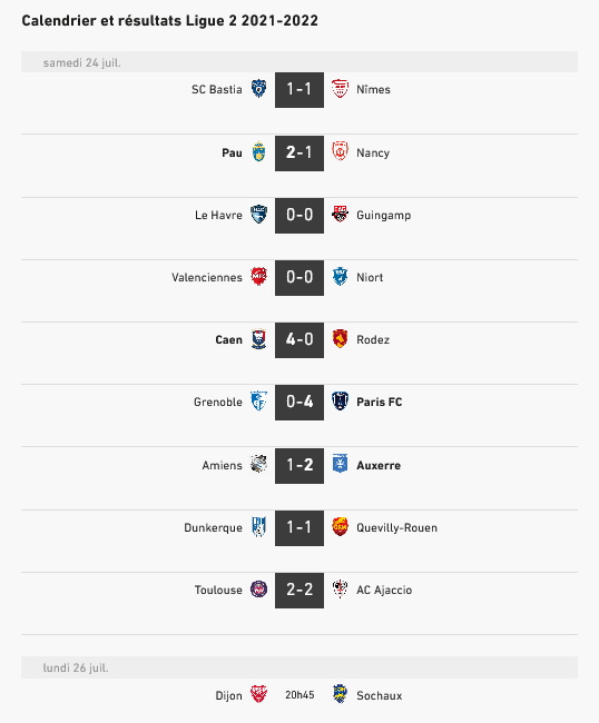 résultats Ligue 2 2021-2022.jpg