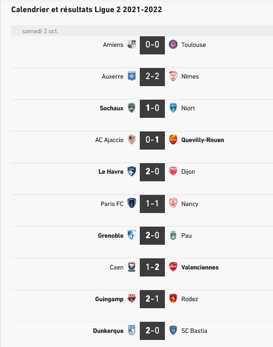 Calendrier et résultats Ligue 2 2021-2022 - Football.jpg