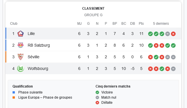 18-00-12 résultats ligue des champions - Recherche Google.jpg