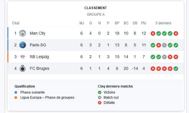 résultats ligue des champions - Recherche Google.jpg