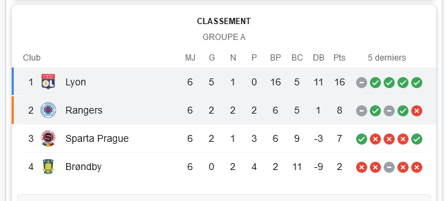 résultats europa league - Recherche Google.jpg