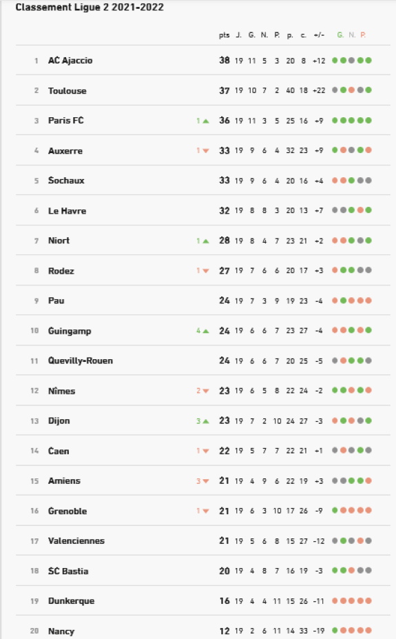 Classement Ligue 2 2021-2022 Championnat de France - Football.jpg