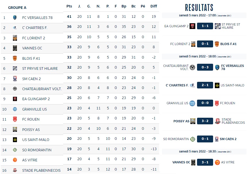 20° J Classement N2 Groupe A.jpg