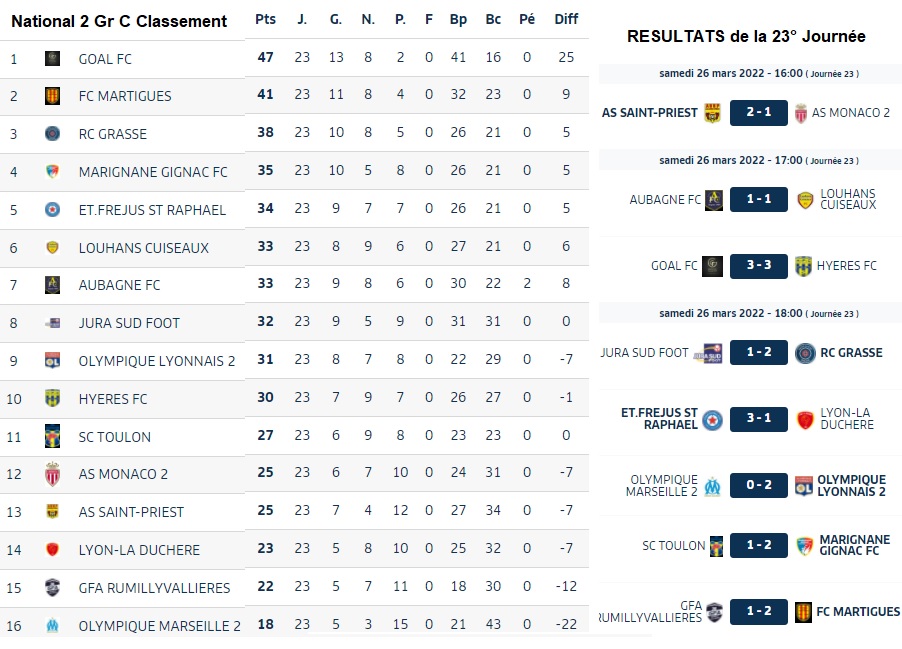 Classement 23° Journée.jpg