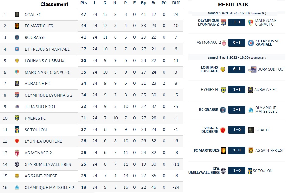 Classement 24° Journée.jpg