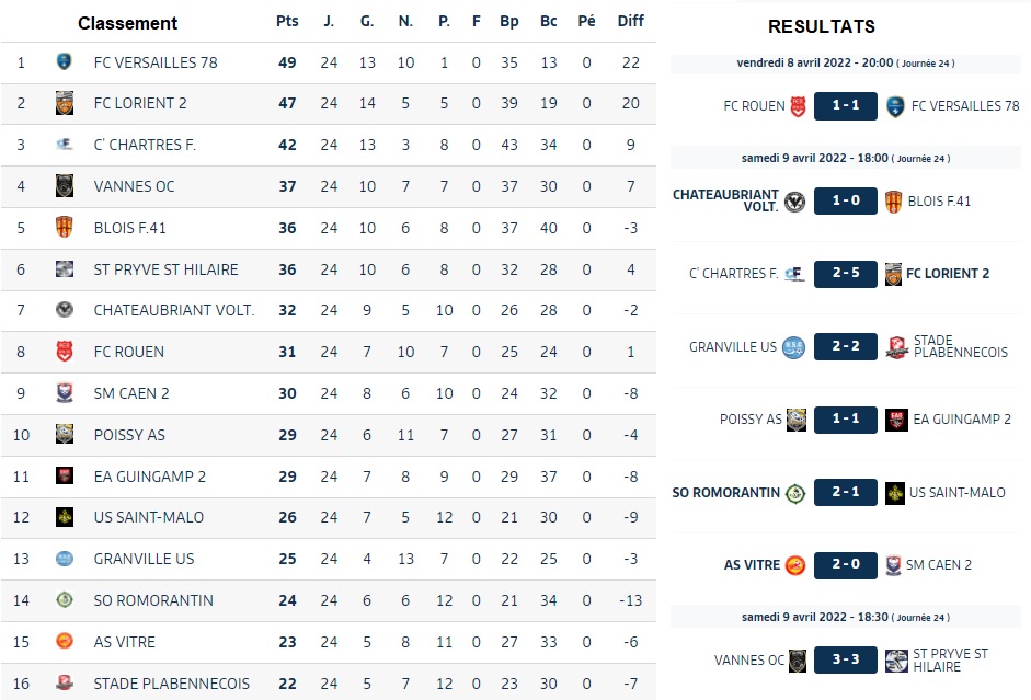 Classement Groupe A.jpg