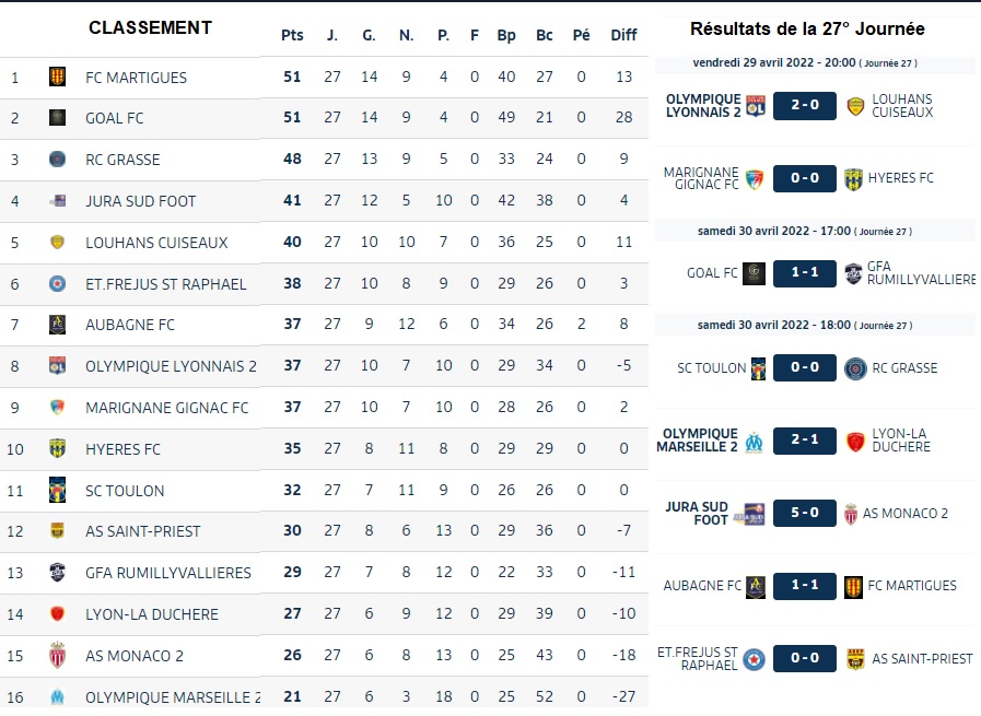 Groupe C Classement et Resu 27° J.jpg