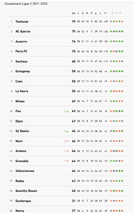 Ligue 2 2021-2022 Championnat de France - Football.jpg