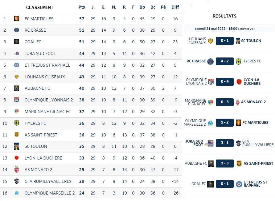 29° J Gr C Resultats et Class.jpg
