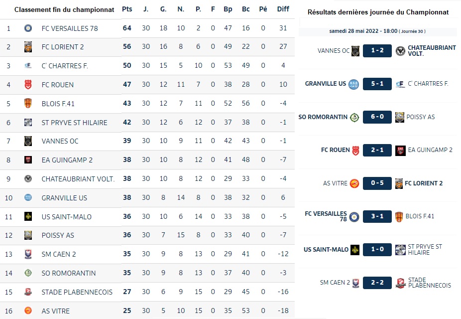 Groupe A Res et Clas 30° J.jpg