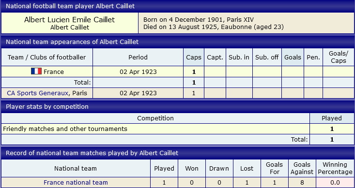 Albert Caillet international footballer.jpg