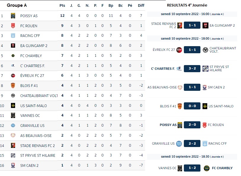 Clas et résultats 4° J Gr A.jpg