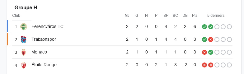 résultat europa league - H.jpg