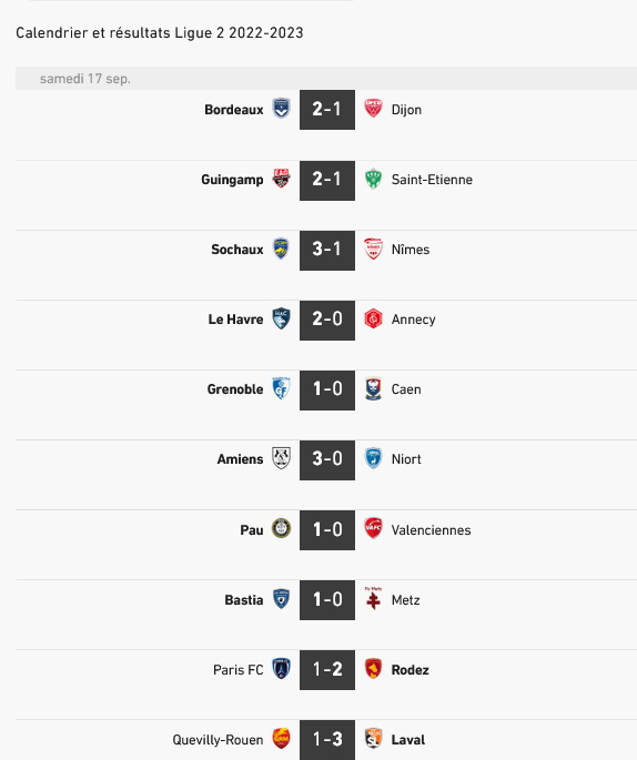 Calendrier et résultats Ligue 2 2022-2023 - Football.jpg