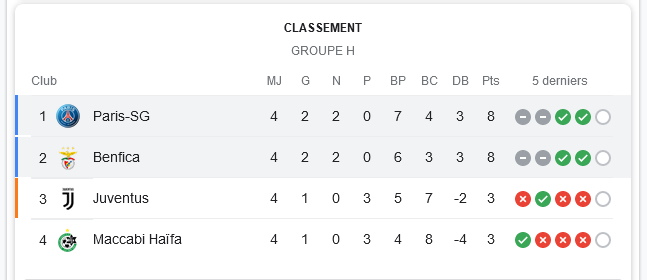 PSGrésultats champions league - Recherche Google.jpg