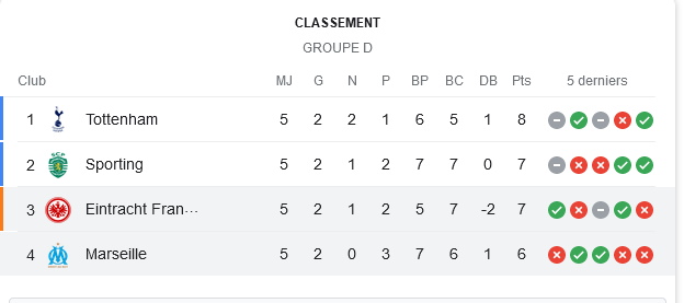 résultats ligue des champions - OM.jpg