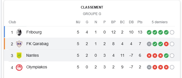 Nantes résultats europa league - Recherche Google.jpg