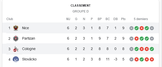 Groupe D.jpg