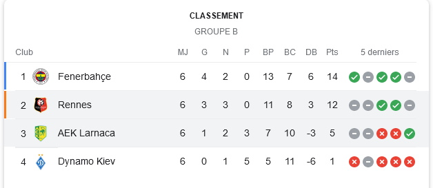 Groupe B.jpg