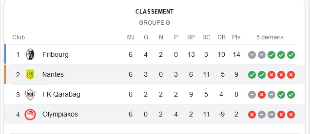 Groupe G.jpg