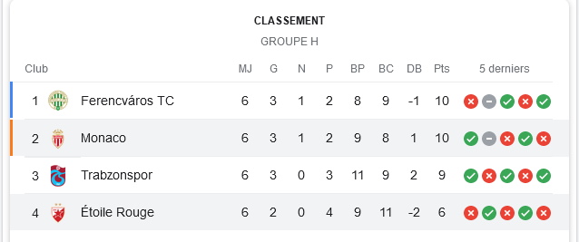 Groupe H ASM.jpg