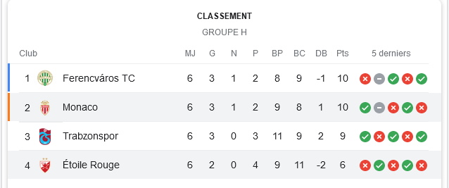 Groupe H ASM.jpg