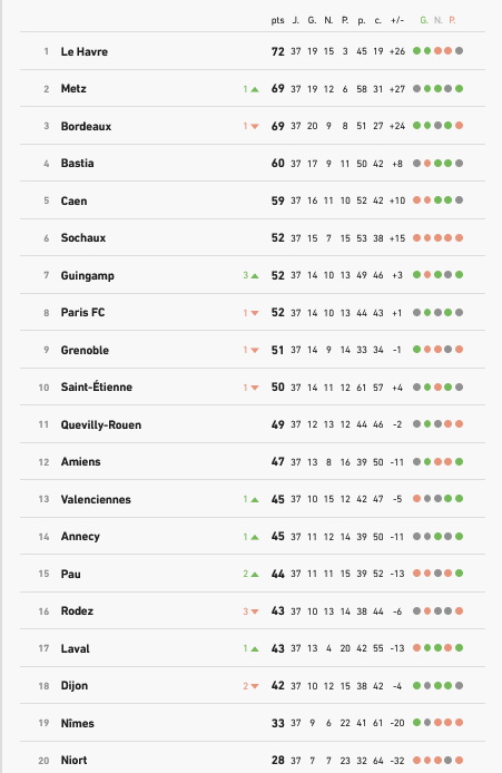 Classement Ligue 2 2022-2023 Championnat de France - Football.jpg