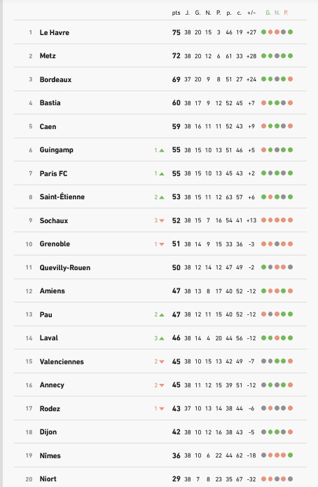 Classement Ligue 2 2022-2023 Championnat de France - Football.jpg