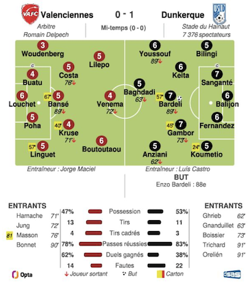 Valenciennes - Dunkerque.png