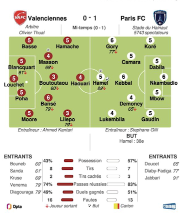 Valenciennes - Paris FC.png