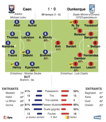 Caen - Dunkerque.png